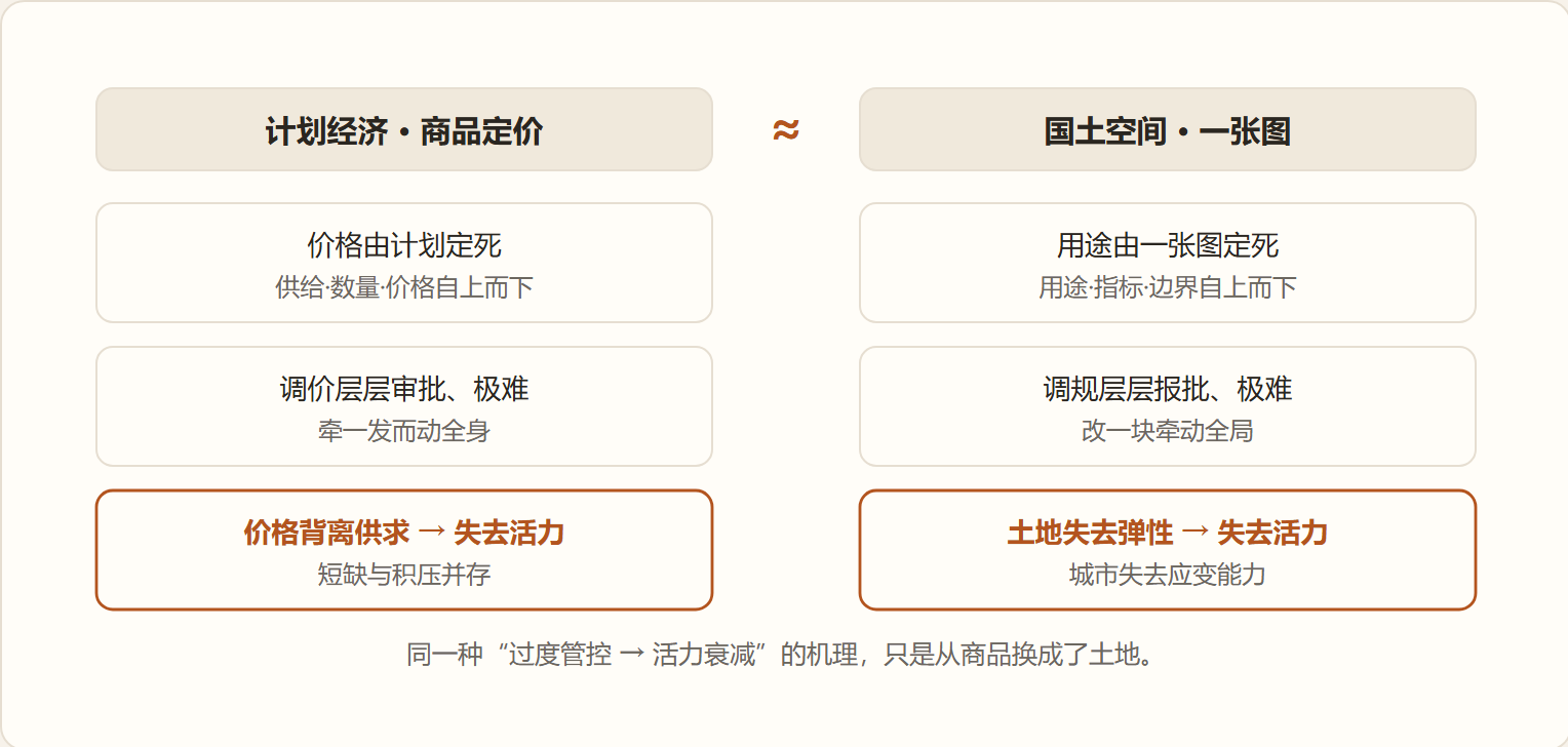 图：计划定价与一张图的类比